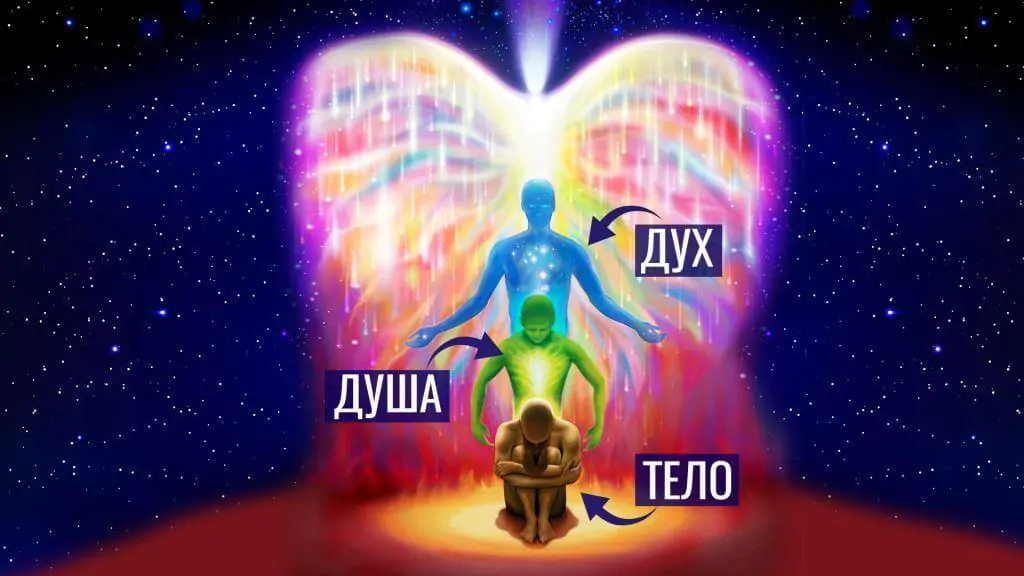 triedinstvo cheloveka duh dusha i telo